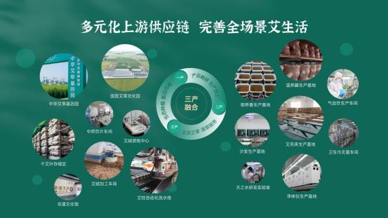 外调内养体系产品 升单盈利