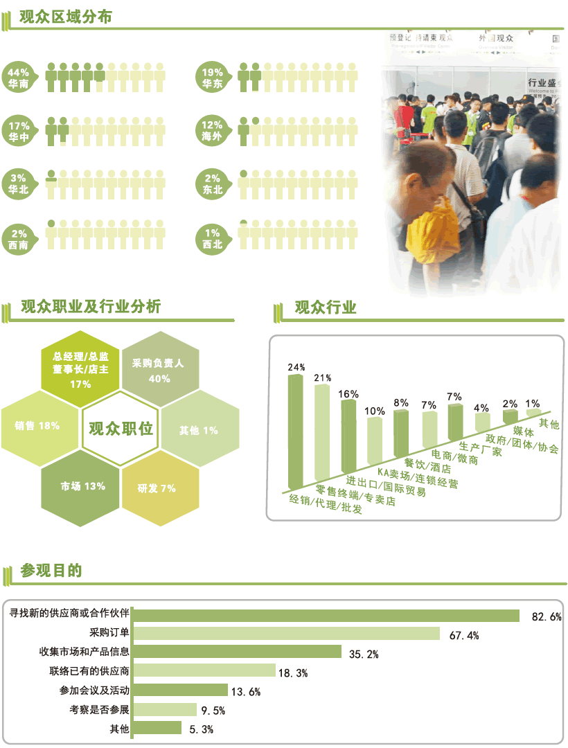 观众分析