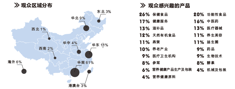 观众区域分布、观众感兴趣的产品
