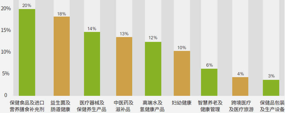 参展的最新最热产品聚