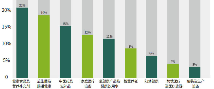 参展的最新最热产品聚